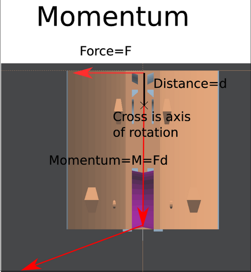 Sketch explaining momentum in snail